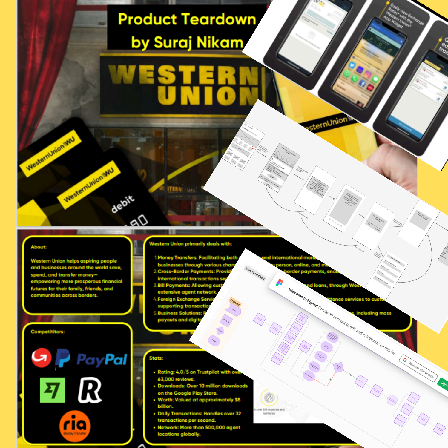 Western Union Case Study